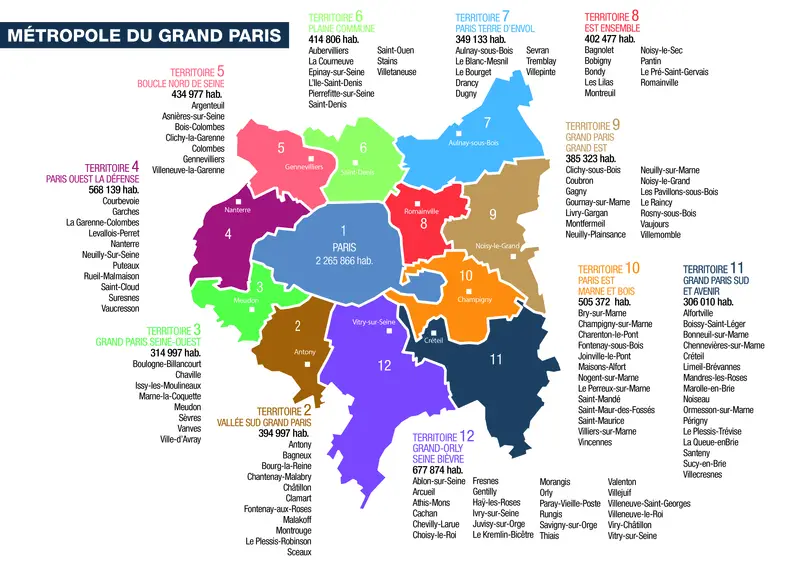 villes du grand paris